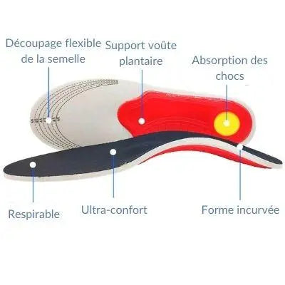 Semelles Orthopédiques Ajustable